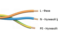 Какой кабель выбрать для электропроводки в квартире?