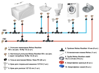 Фото Набор 3 Сантехника