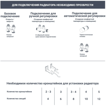 Радиатор Бимиталл. Нижние подкл. правое RIFAR MONOLIT 500 - 12 секций в интернет магазине Прораб Шоп