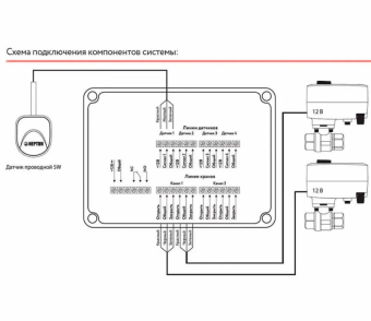 Цена на Система без проводная от протечек Neptun Profi Smart + 1/2 Tuya
