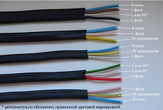 Какой кабель выбрать для электропроводки в квартире?