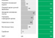 Какие стройматериалы и насколько зависят от импорта. Инфографика Какие стройматериалы и насколько зависят от импорта. Инфографика