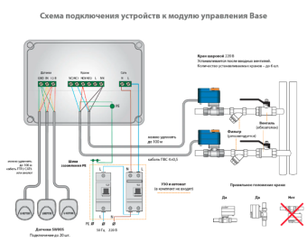 Продажа дешево Система контроля протечки воды Neptun Bugatti Base 1/2